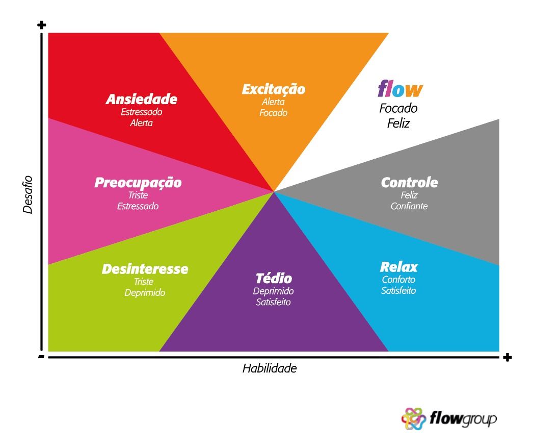 matriz-desafio-habilidade